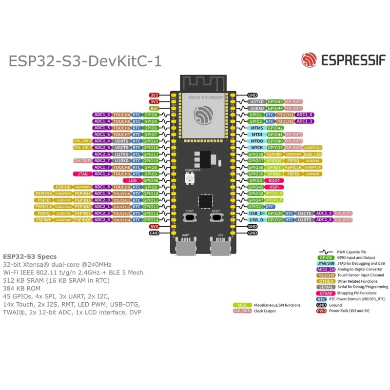 Espressif ESP32-S3-DevKitC-1開発 - Devkitc のレビューと価格