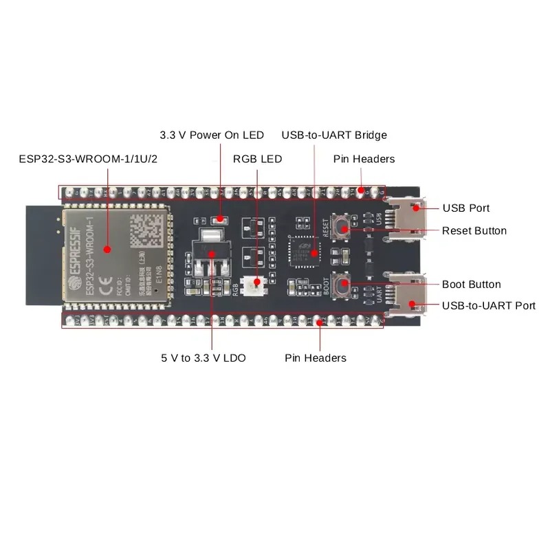 Espressif ESP32-S3-DevKitC-1開発 - Devkitc のレビューと価格