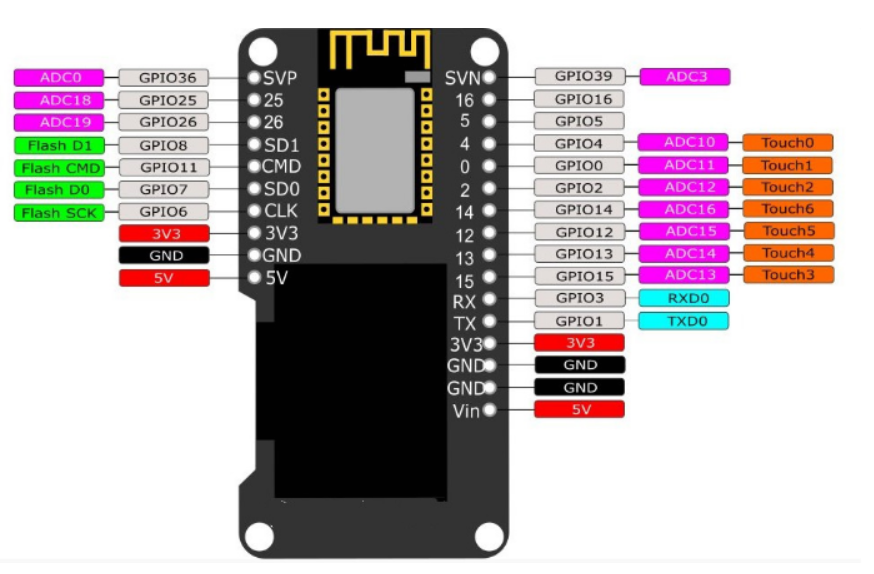 Wi-Fi,Bluetooth,デュアルモード,wemos  - Wemos D1 のレビューと価格