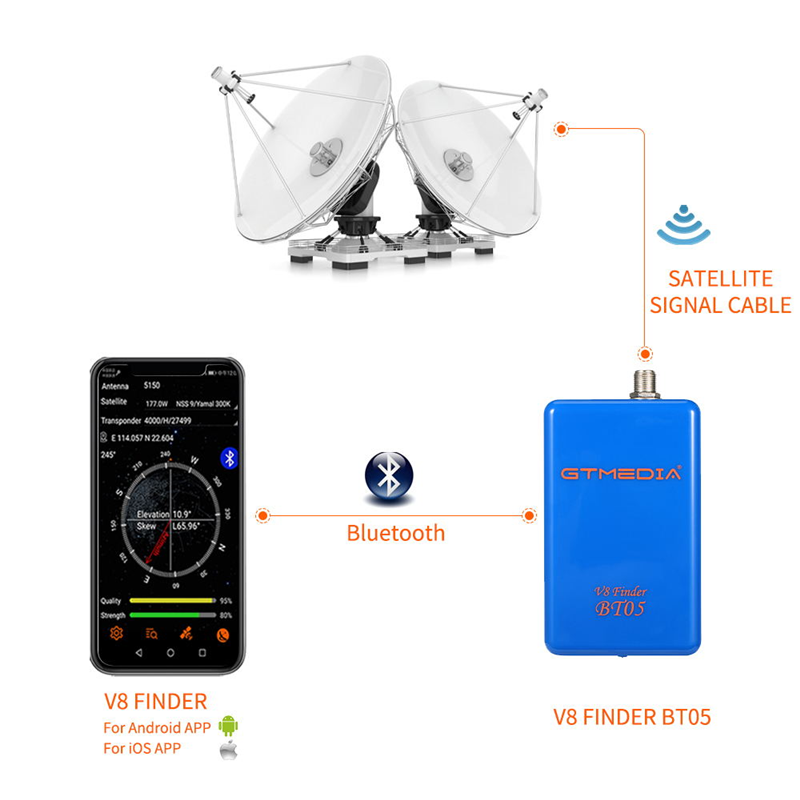GTMEDIA V8 Finder BT05 デジタル衛星フ - Devkitc のレビューと価格